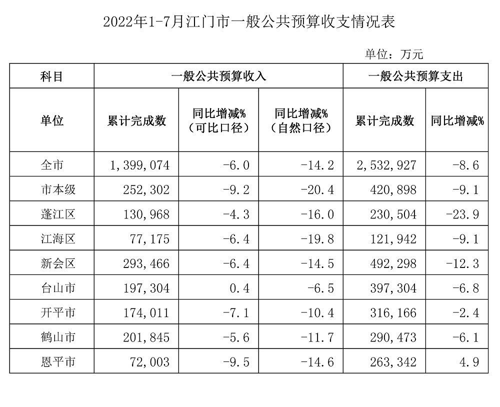 1-7收支.jpg