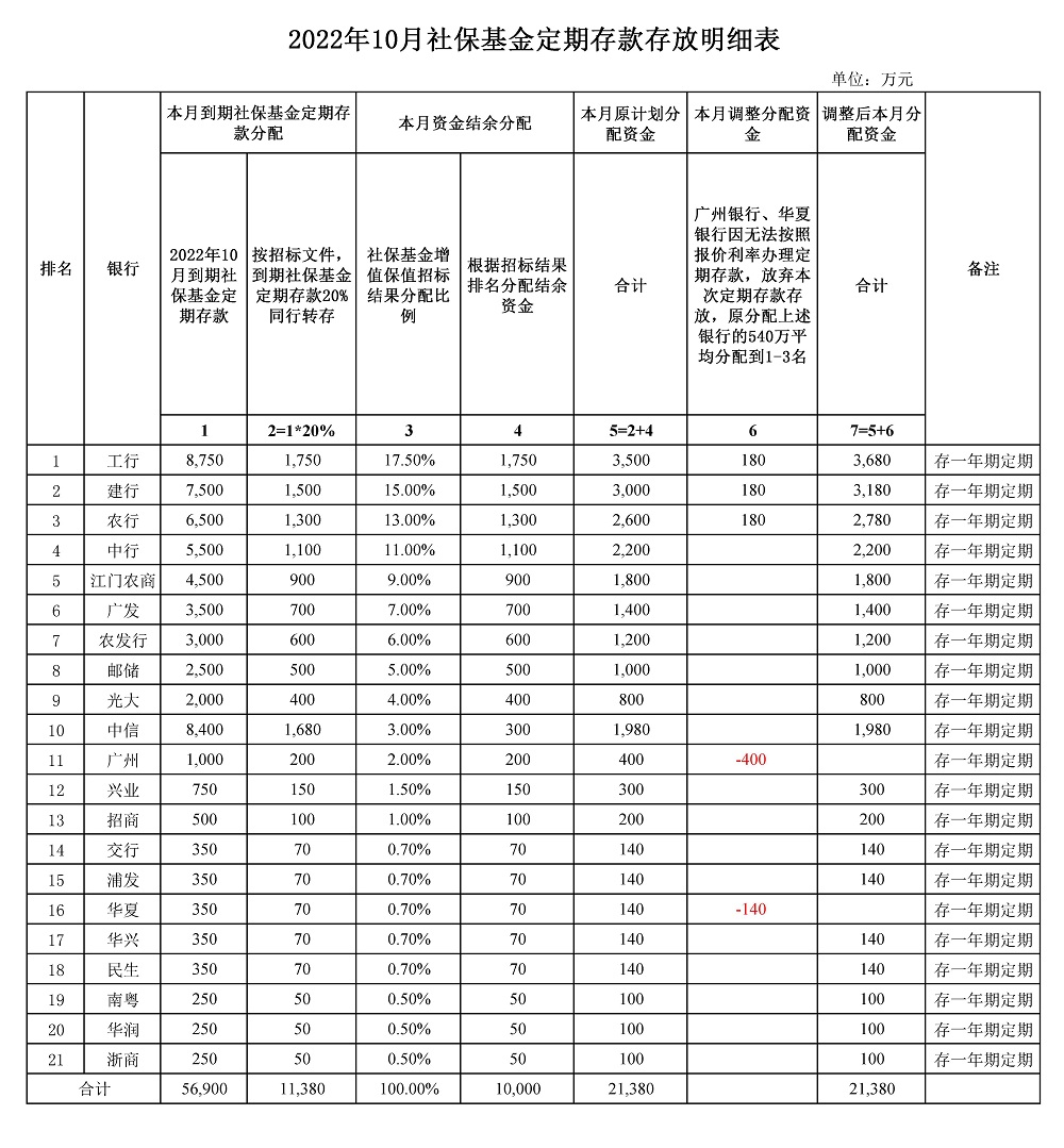 10月社保.jpg