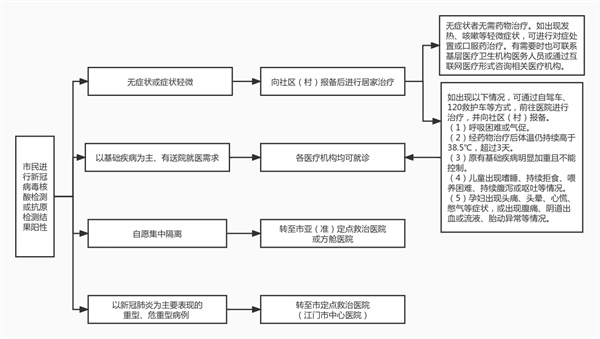 流程图.jpg