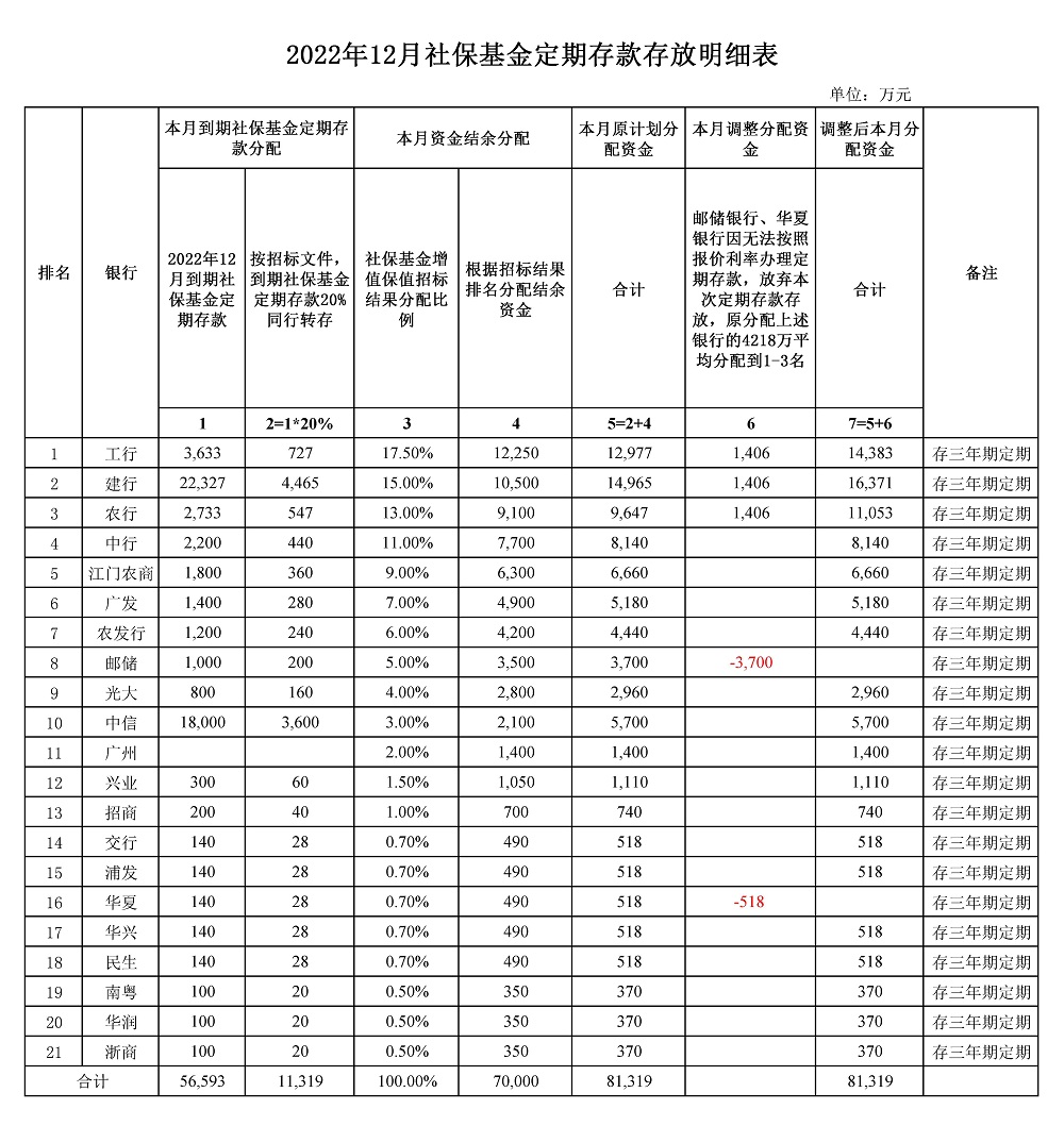 12月社保.jpg