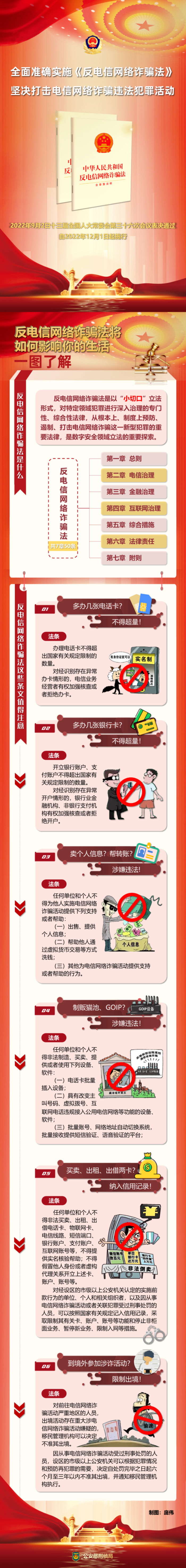 图片解读1：中华人民共和国反电信网络诈骗法.png