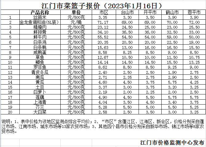 政务微信截图_16741169509730.png