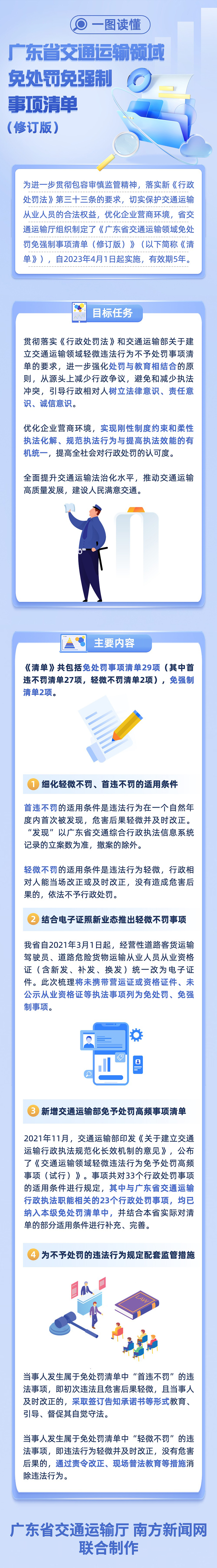 一图读懂《广东省交通运输领域免处罚免强制事项清单（修订版）》.jpg