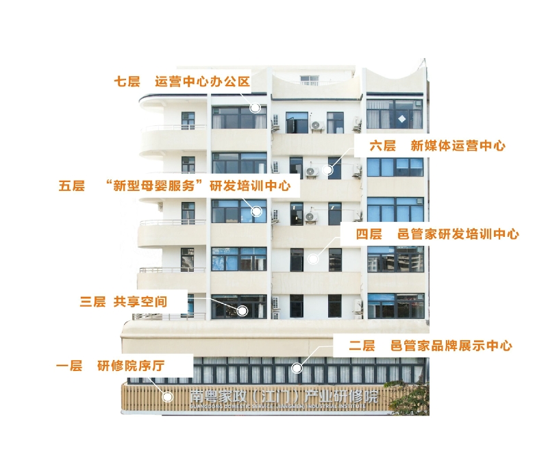 1.南粤家政（江门）产业研修院功能布局.jpg