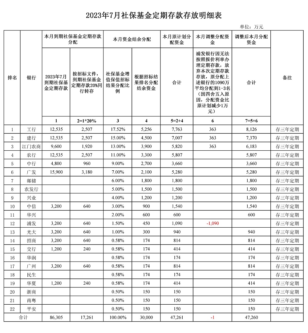 7月社保基金.jpg