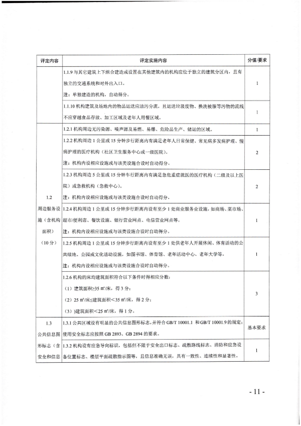 广东省民政厅关于开展2022年度养老机构星级评定工作的通知_10.png