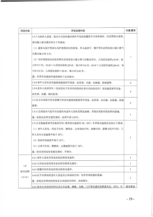 广东省民政厅关于开展2022年度养老机构星级评定工作的通知_18.png