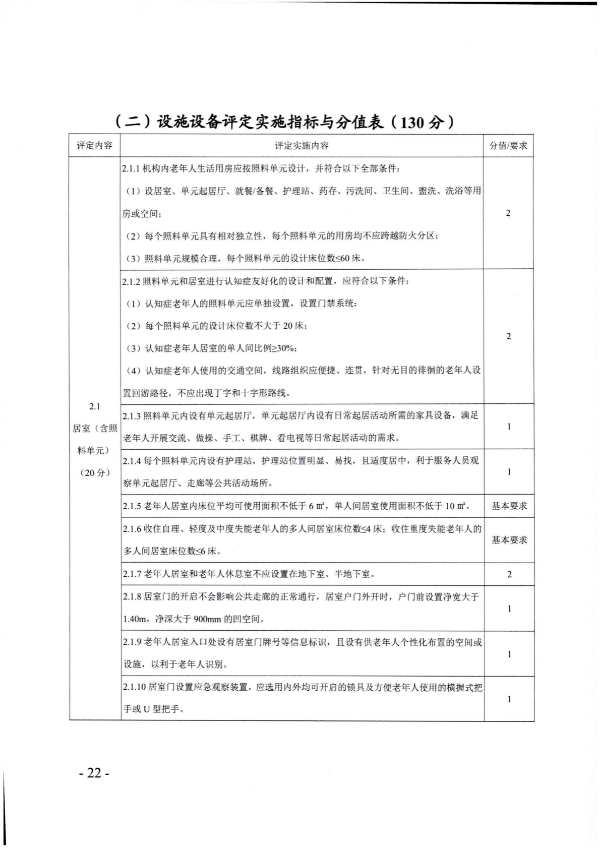 广东省民政厅关于开展2022年度养老机构星级评定工作的通知_21.png