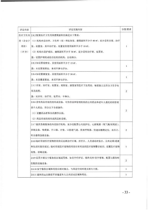 广东省民政厅关于开展2022年度养老机构星级评定工作的通知_32.png