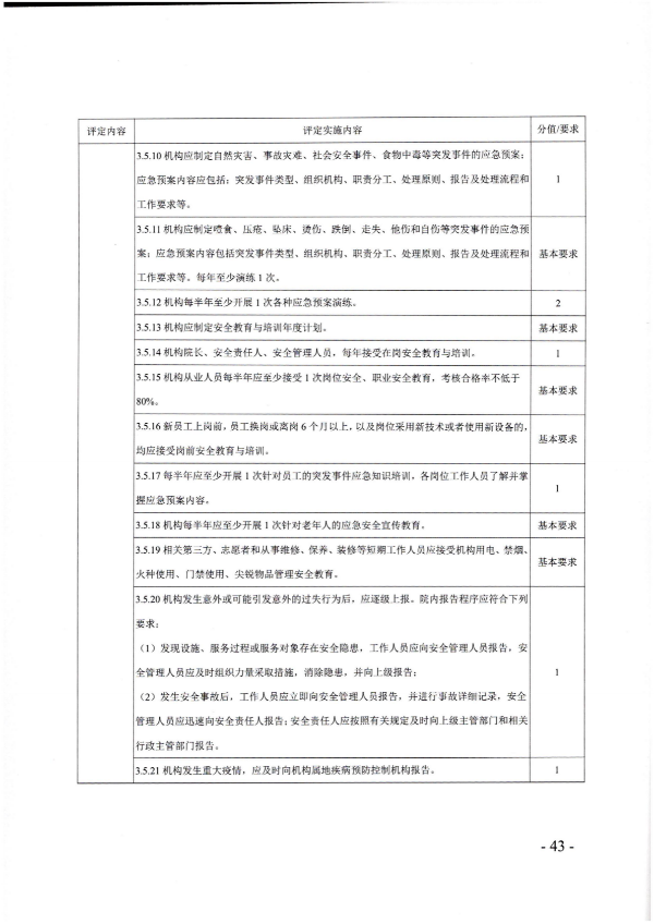 广东省民政厅关于开展2022年度养老机构星级评定工作的通知_42.png