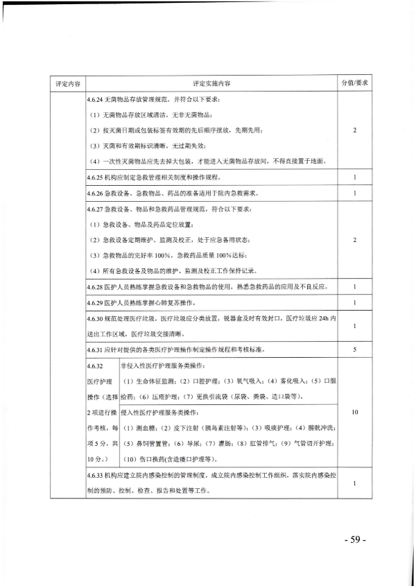 广东省民政厅关于开展2022年度养老机构星级评定工作的通知_58.png