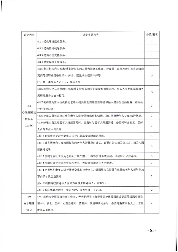 广东省民政厅关于开展2022年度养老机构星级评定工作的通知_60.png