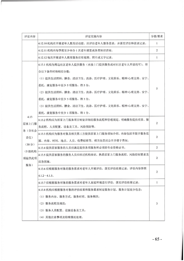 广东省民政厅关于开展2022年度养老机构星级评定工作的通知_64.png