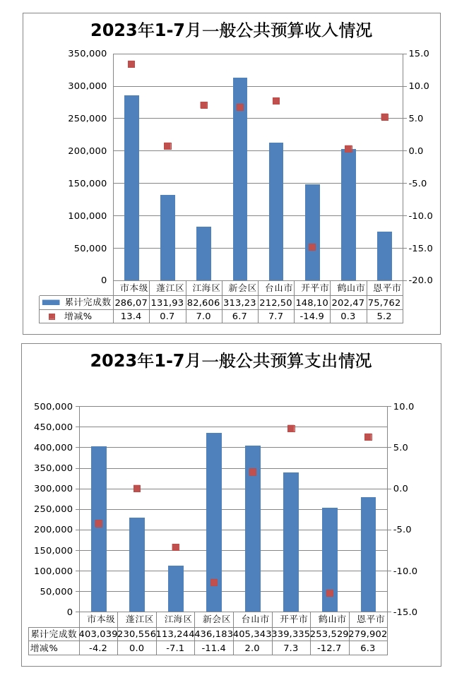 1-7收支.jpeg