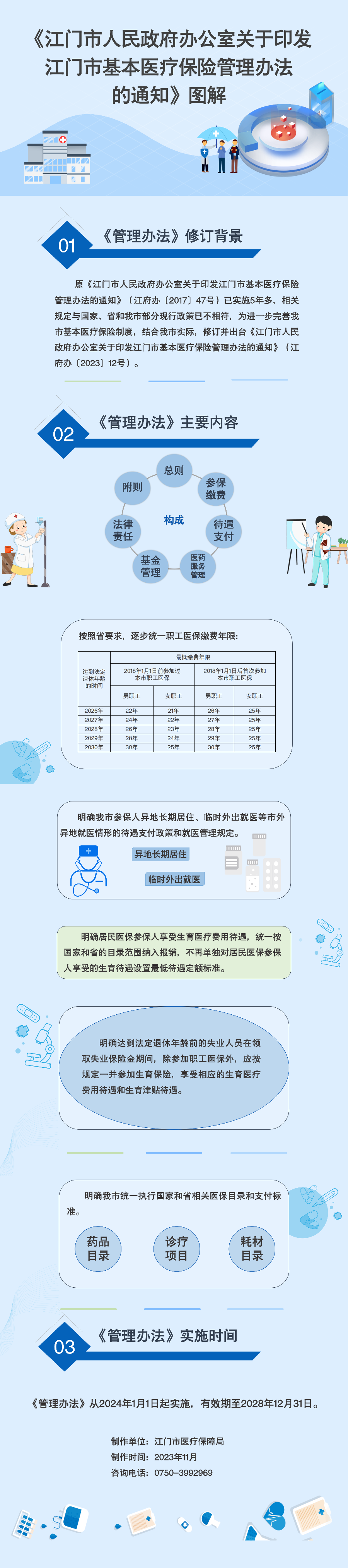 《
关于印发江门市基本医疗保险管理办法的通知》图解.png