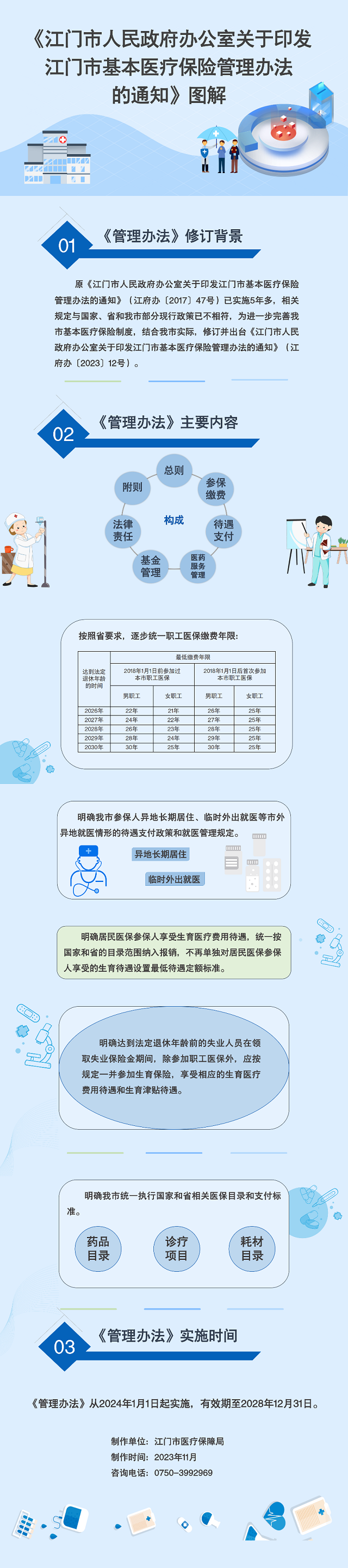 图解：江门市基本医疗保险管理办法.png