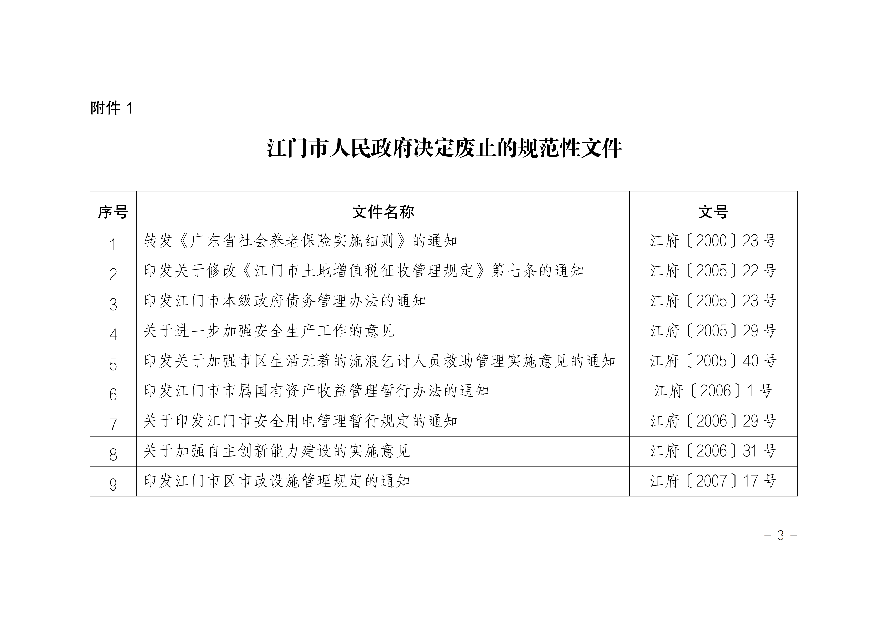 江府〔2024〕2号(规范性文件)_02.png