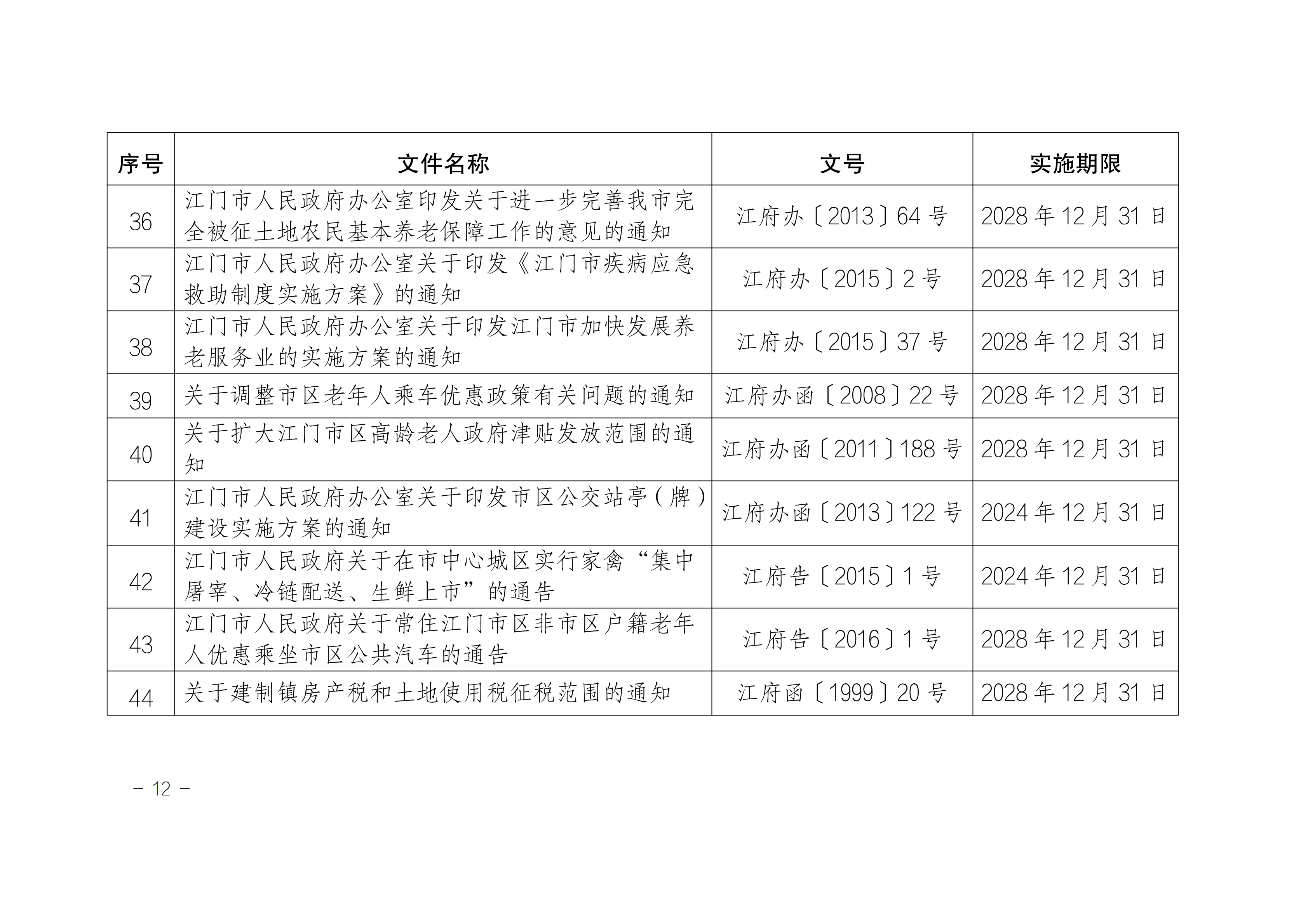 江府〔2024〕2号(规范性文件)_11.png