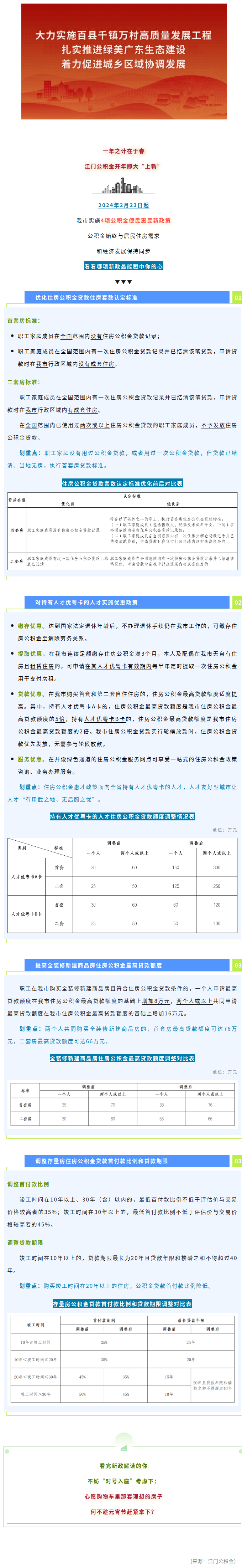 公积金，上新政！丨优标准 惠人才 提品质 活存量.png