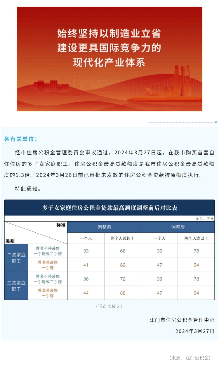 关于提高购买首套自住住房的多子女家庭住房公积金贷款额度的通知.jpg