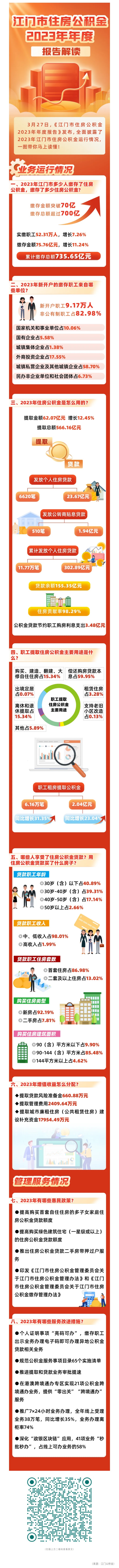 一图读懂——江门市住房公积金2023年年度报告解读.jpg