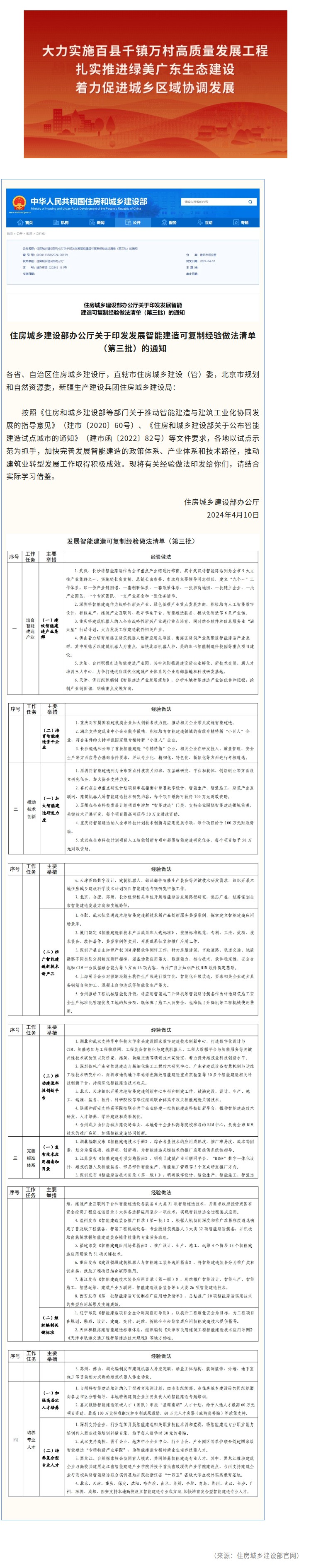 住房城乡建设部发布发展智能建造可复制经验做法清单（第三批）.jpg