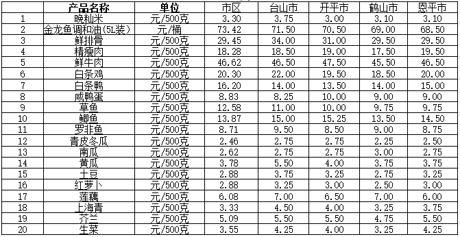 自动转存图片