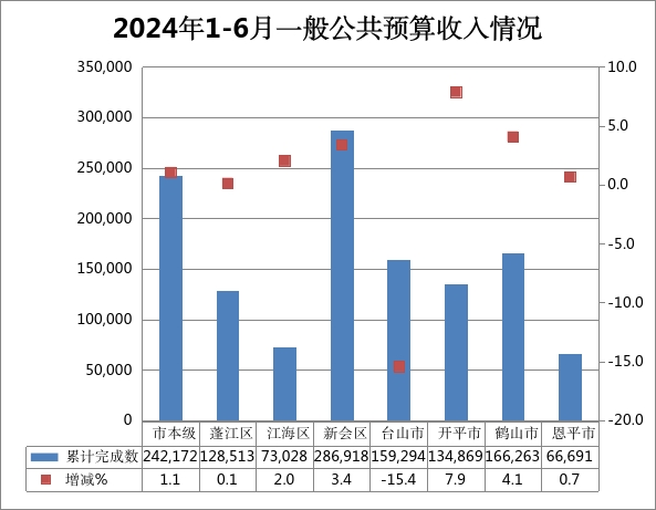 1-6月收入.png