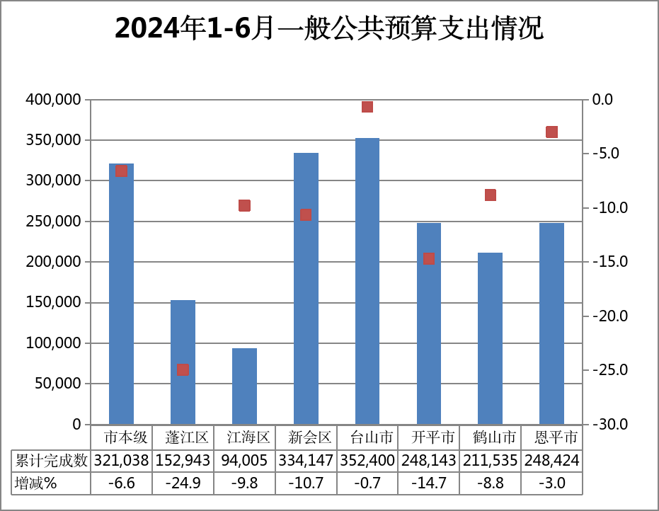 1-6月支出.png