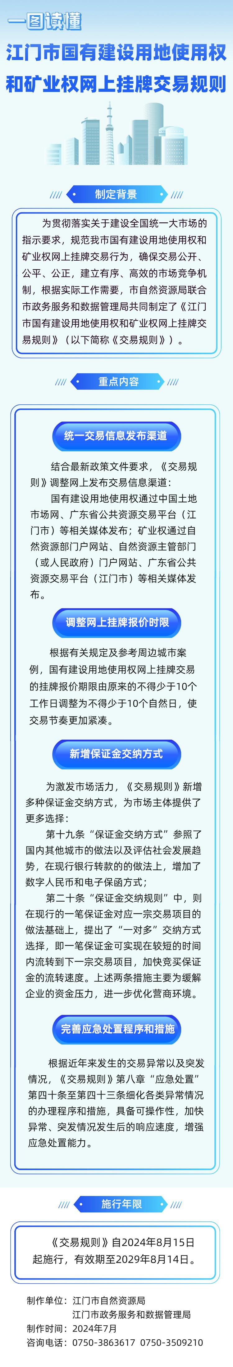 240813《江门市国有建设用地使用权和矿业权网上挂牌交易规则》图解.jpg