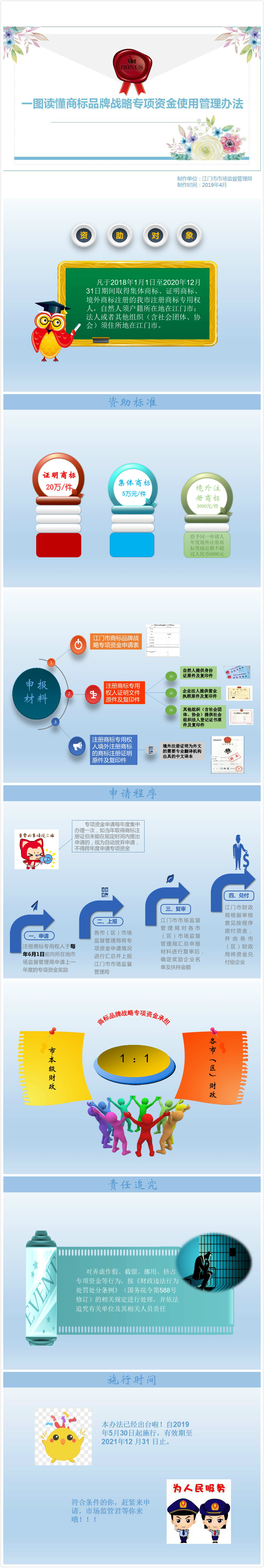 《江门市市场监督管理局江门市财政局关于商标品牌战略专项资金使用管理办法》图解.JPG