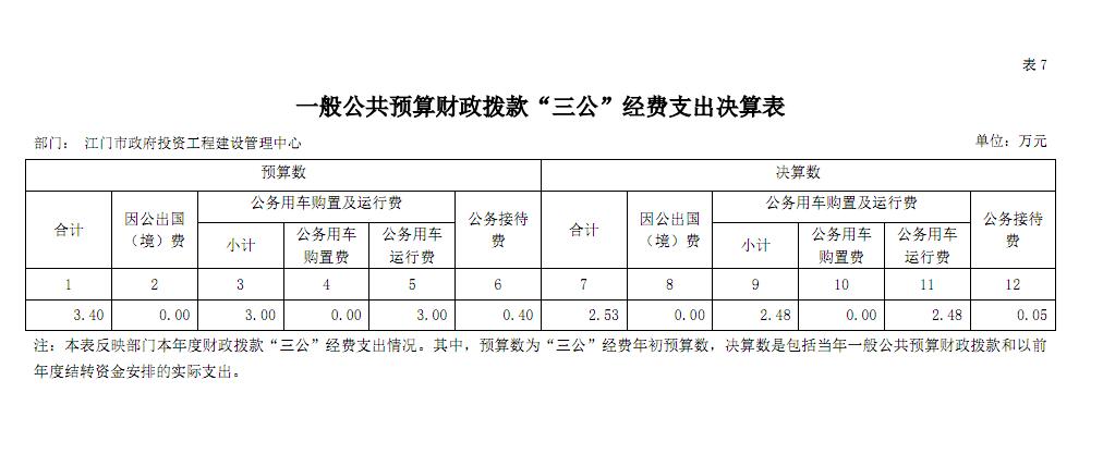 2018 年度财政拨款“三公”经费支出决算情况说明.jpg