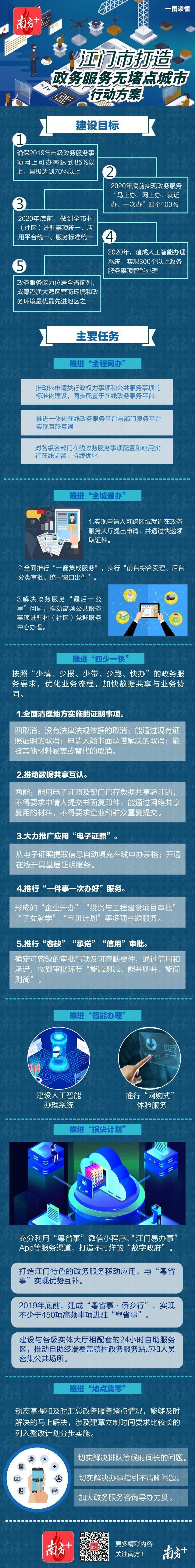 一图读懂江门市打造“政务服务无堵点城市”行动方案.jpg