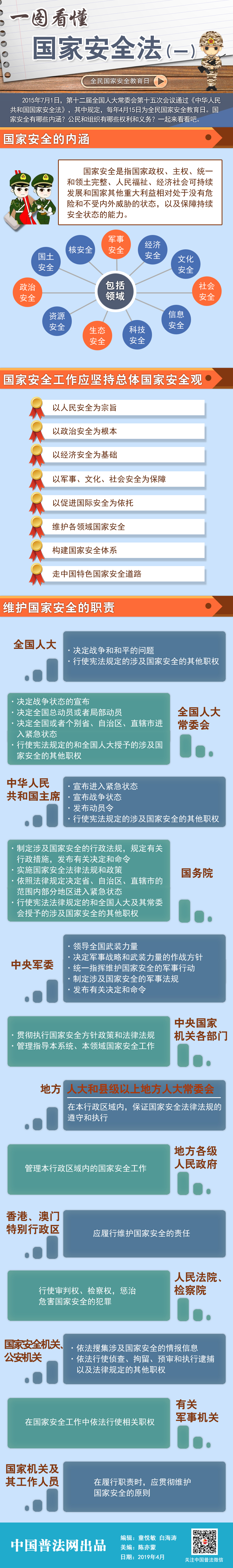 一图看懂国家安全法（一）.jpg