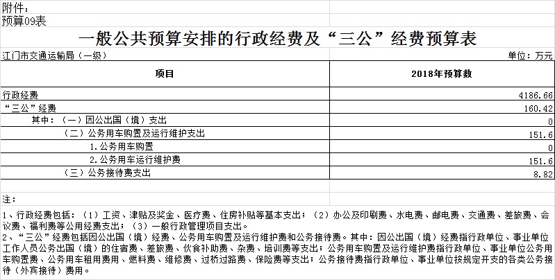 2018-预算09表 一般公共预算安排的行政经费及“三公”经费预算表.jpg