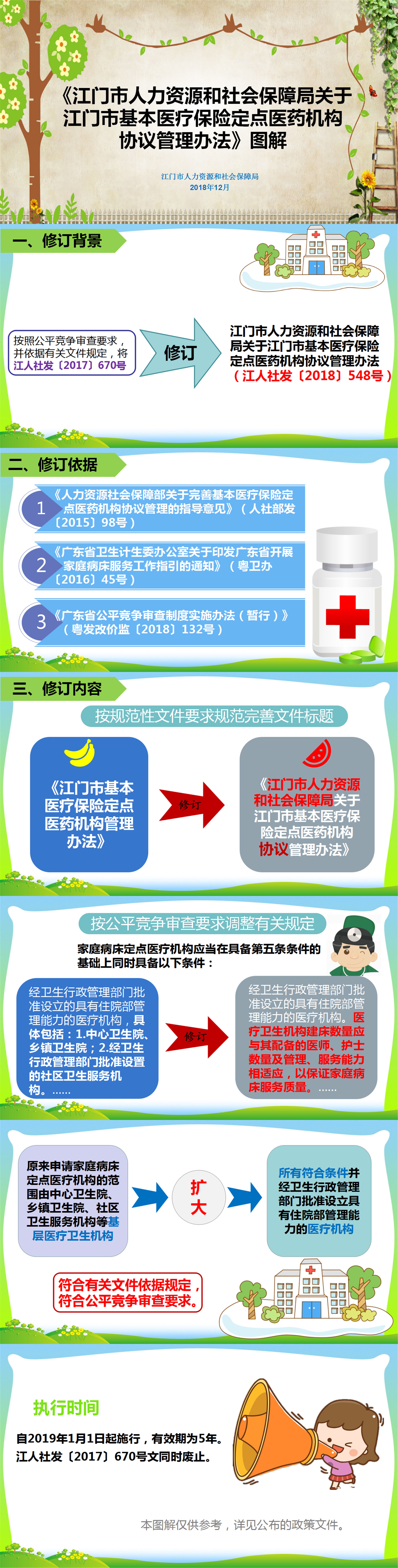 《江门市人力资源和社会保障局关于江门市基本医疗保险定点医药机构协议管理办法》图解.jpg