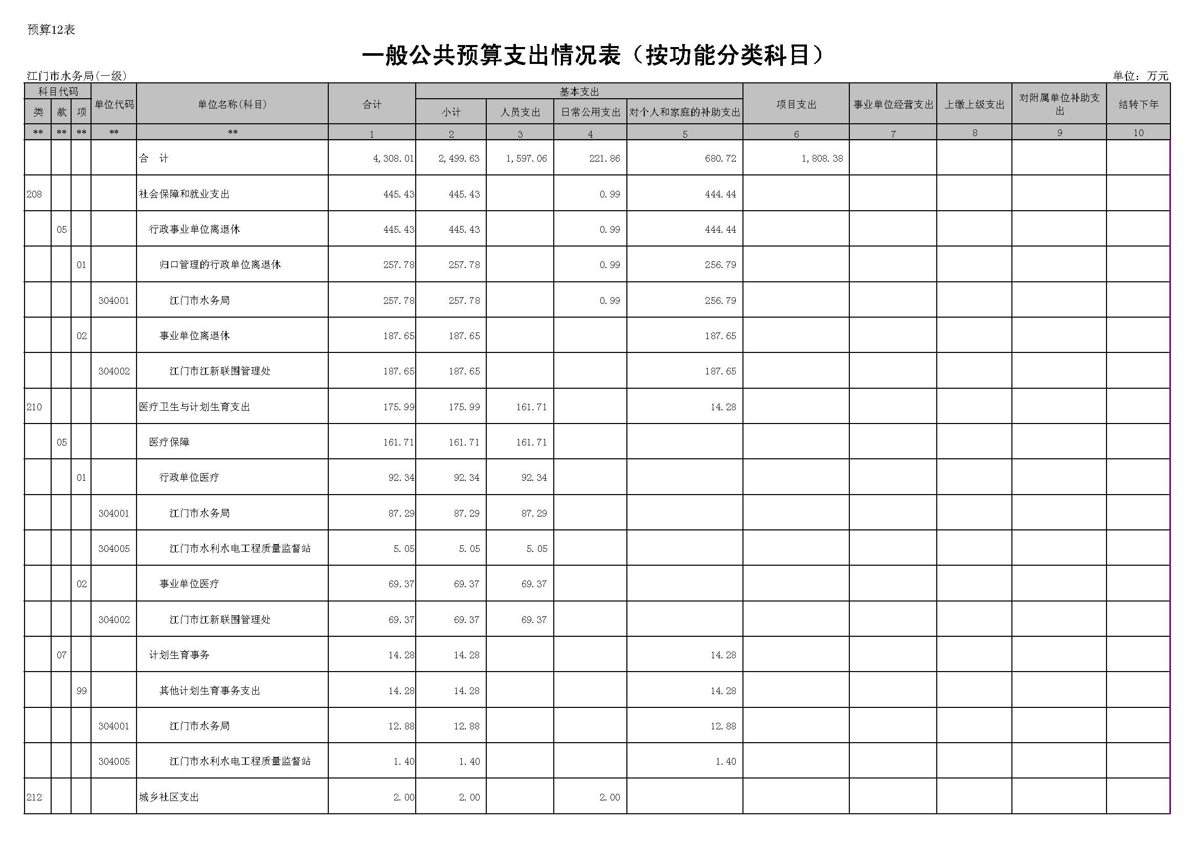 表12_页面_1.JPG