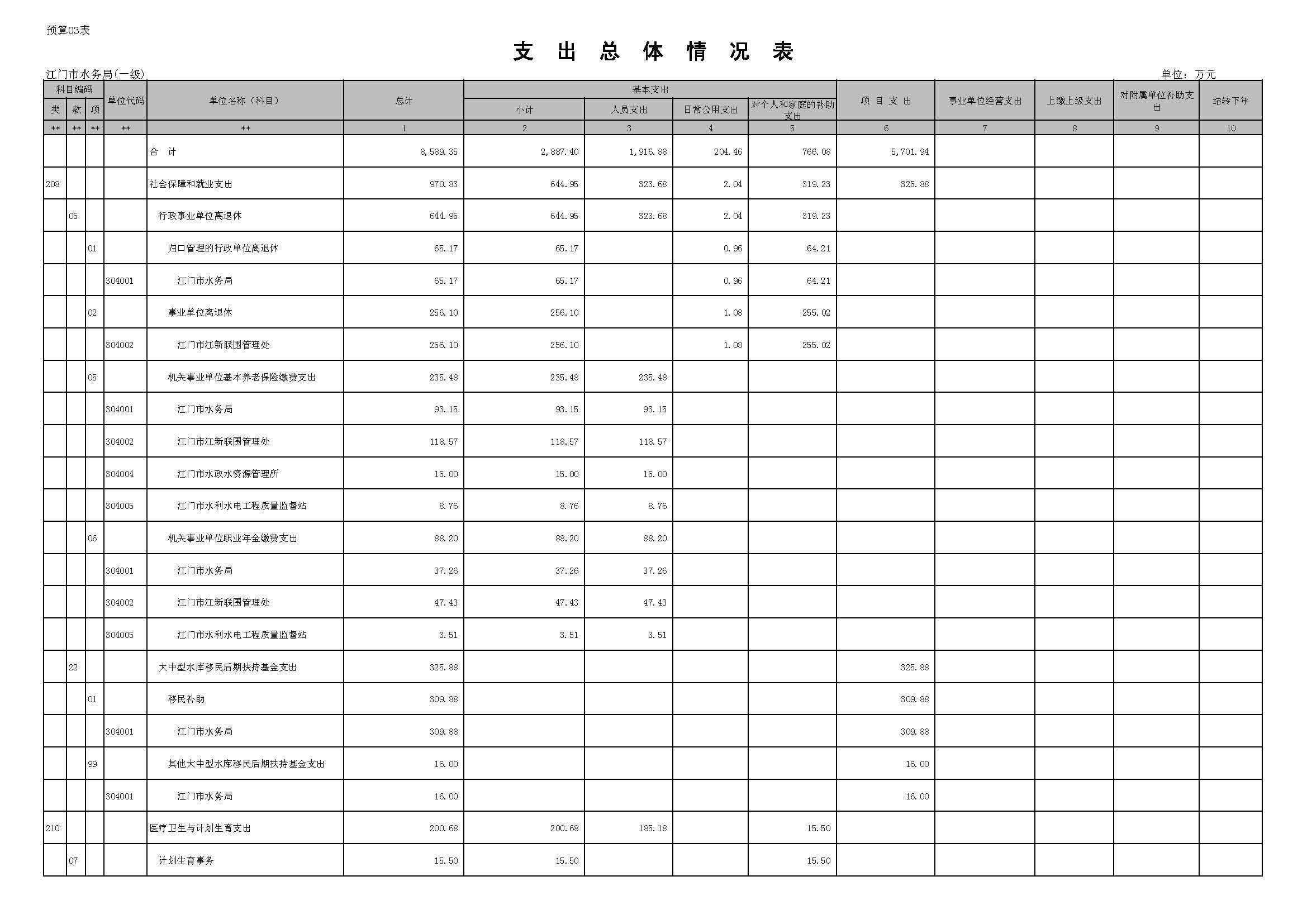 表3_页面_1.JPG