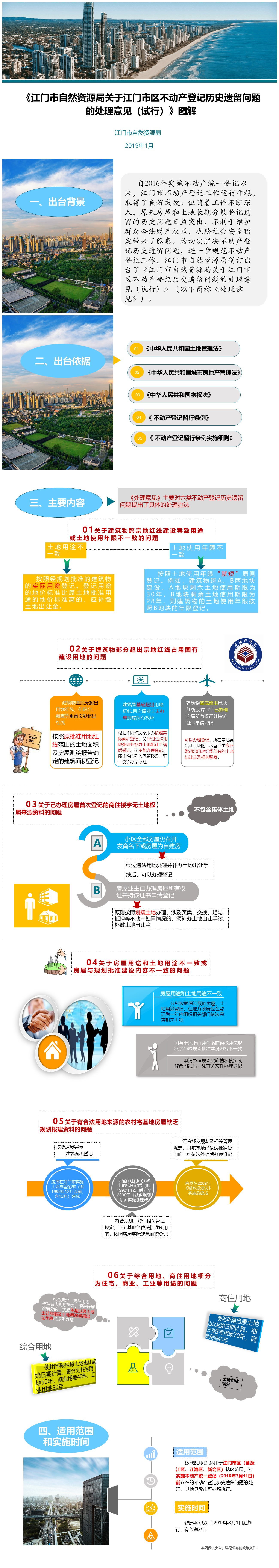 《江门市自然资源局关于江门市区不动产登记历史遗留问题的处理意见（试行）》图解.jpg