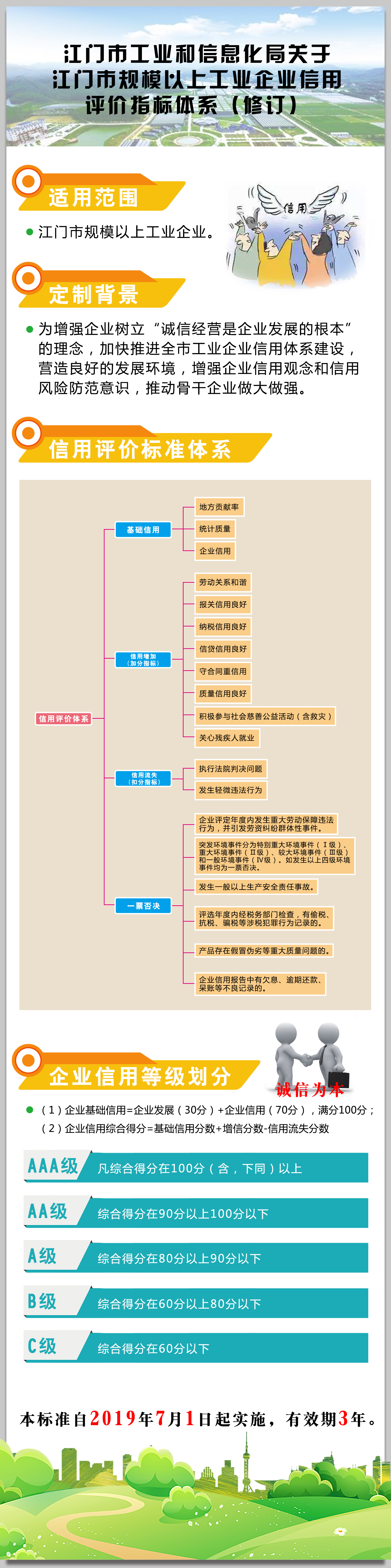 附件3：《江门市工业和信息化局关于江门市规模以上工业企业信用评价指标体系（修订）》图解.jpg