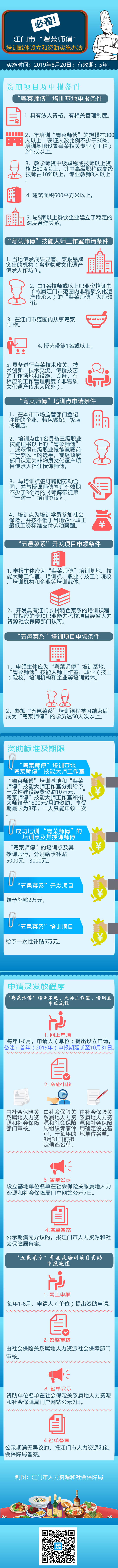 附件4. 《江门市人力资源和社会保障局关于印发江门市“粤菜师傅”培训载体设立和资助实施办法的通知》图解（0809）.png