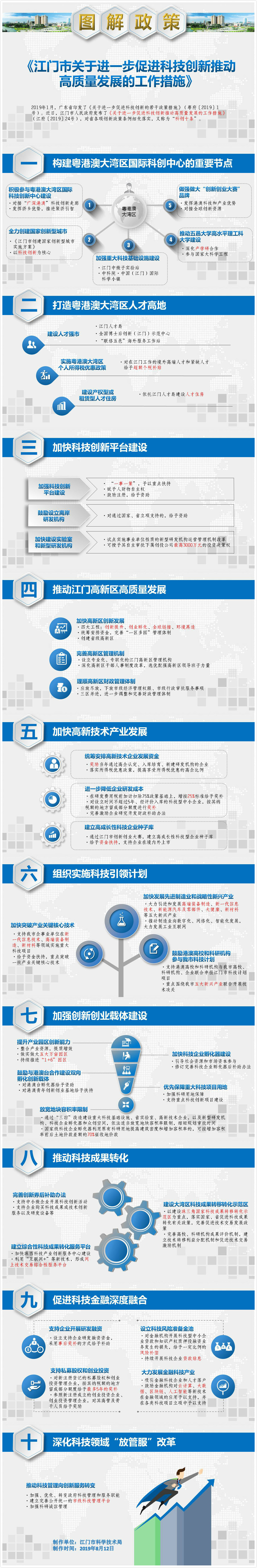 《江门市关于进一步促进科技创新推动高质量发展的工作措施》图解（江府〔2019〕24号）.jpg