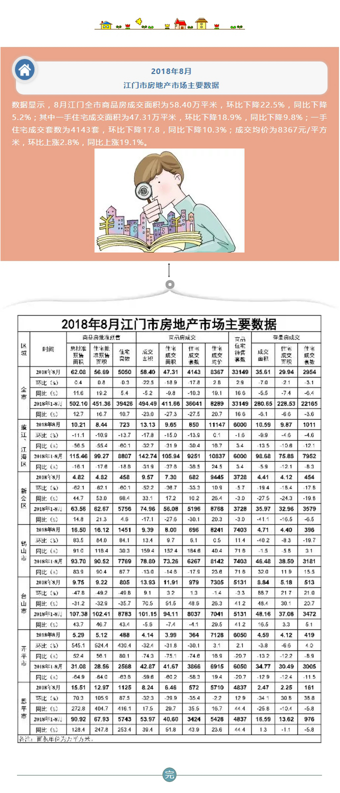 【楼市】2018年8月江门市房地产市场主要数据出炉！.jpg