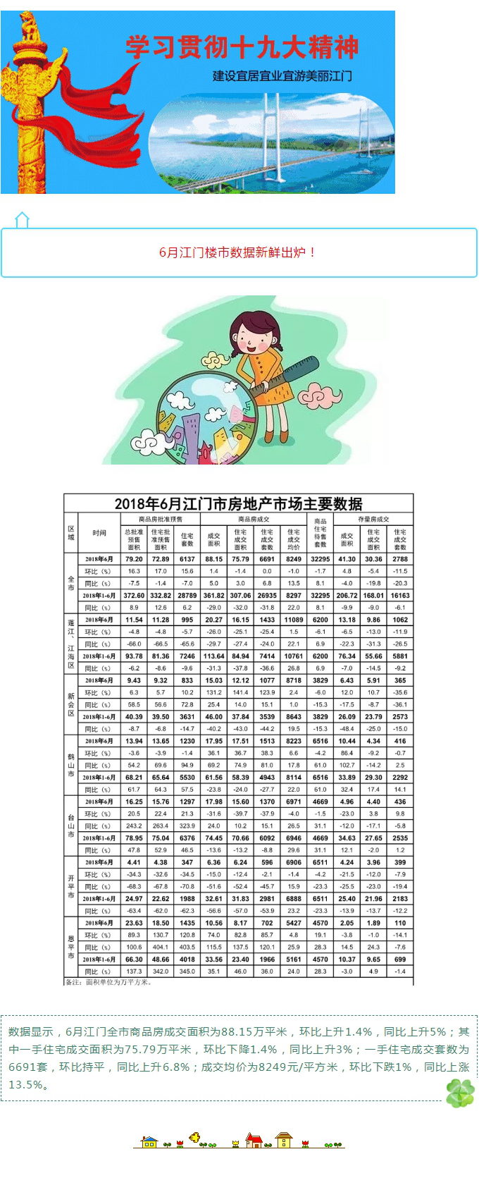 【解读】2018年6月江门市房地产市场主要数据出炉！.jpg