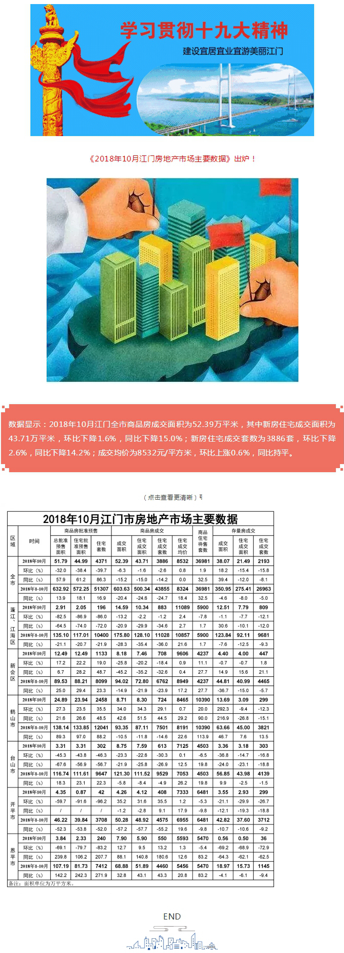 【楼市】2018年10月江门房地产市场主要数据出炉！.jpg