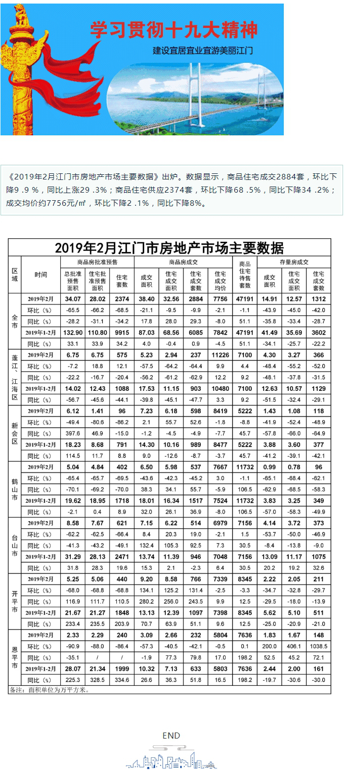 2月江门市房地产市场主要数据出炉.jpg