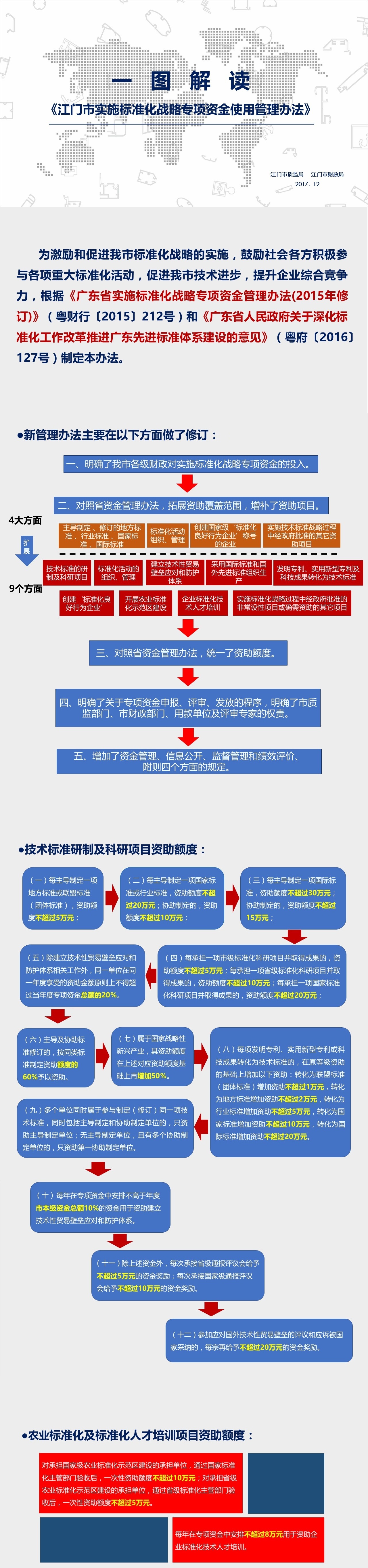 一图解读《江门市实施标准化战略专项资金使用管理办法》.JPG